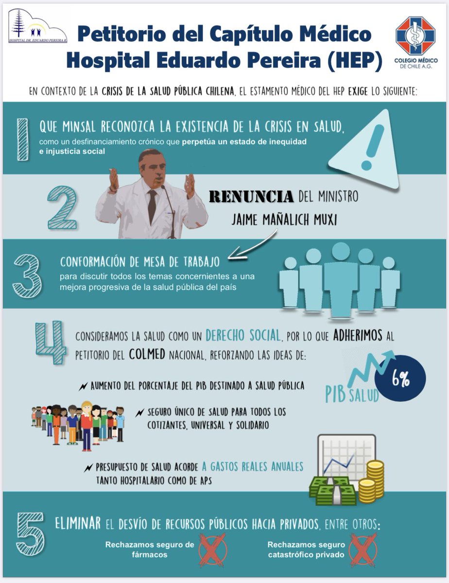 PETITORIO HOSPITAL EDUARDO PEREIRA #FueraMañalich <a href="/colmedchile/">Colegio Médico de Chile - Colmed Chile</a>  <a href="/ColMedValpo/">Colegio Médico Valparaíso</a> <a href="/izkia/">Izkia Siches Pastén</a> <a href="/Pajarobere/">José Miguel Bernucci</a> <a href="/residenteschile/">Residentes Chile</a> <a href="/saludcrisis/">Salud en Crisis Chile</a>