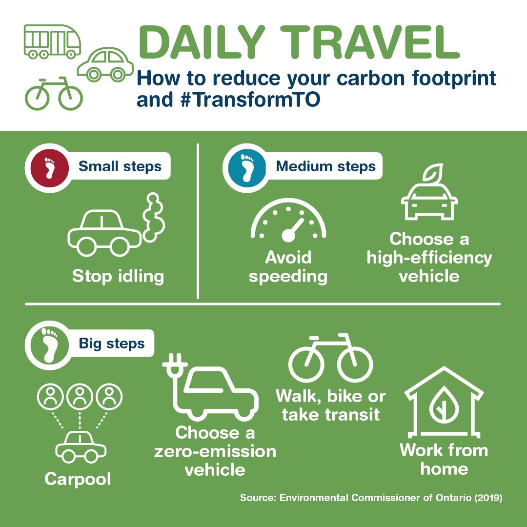 LiveGreenTO's tweet photo. #DYK that small actions like parking in the shade when it's hot out, and not #idling can each help to eliminate up to 0.1 tonnes of #greenhousegas from your #CarbonFootprint? Learn other ways to reduce your #GHG emissions on our #GreenNotes blog https://t.co/t212fuyRq7 https://t.co/u0Xspu0yee