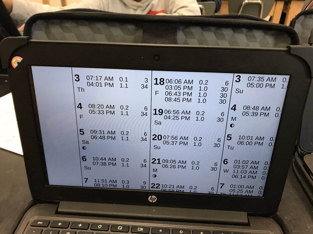 kristenpetrelli's tweet image. Students use moon phases and tide tables to analyze and graph tidal ranges @HcsMiddle #ExpectExceptionalHCS #MathinScience