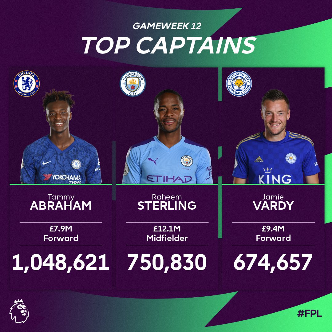 Fantasy Premier League (@OfficialFPL) | Twitter Fantasy Premier Leag