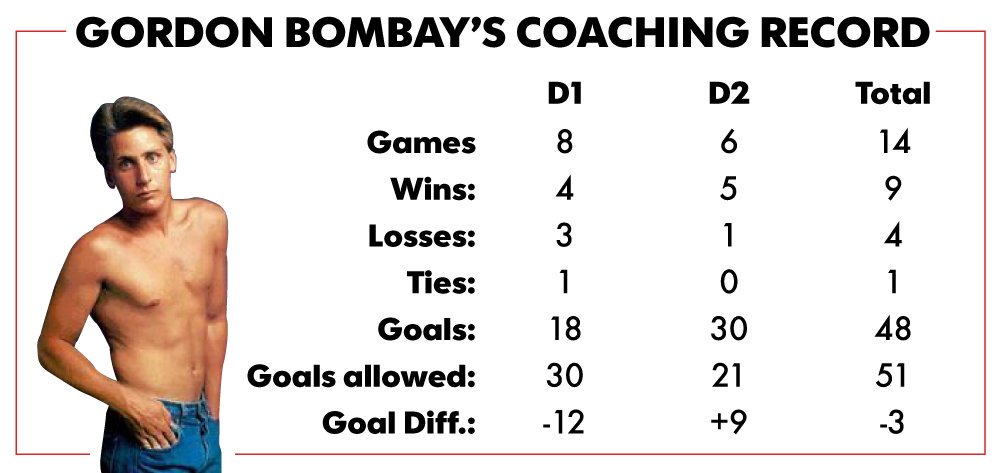 Now that 'Mighty Ducks' is in the news, I have an excuse to remind everyone that Gordon Bombay is a fraud.