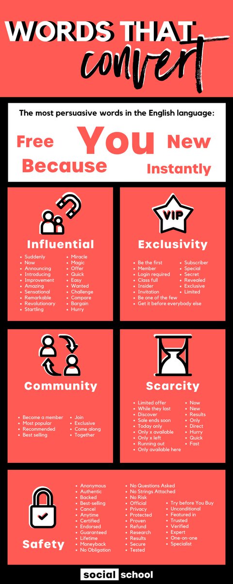 social_school_'s tweet image. Words are powerful. #WordsThatConvert #Influence #Scarcity #Exclusivity #Community #Safety bit.ly/2JXvSmD