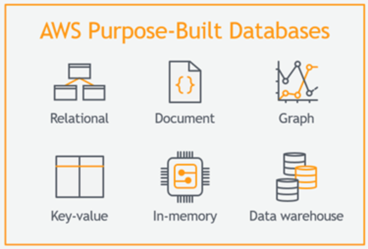 awscloud's tweet photo. Done and done! ✔️ @Amazon completes wide-scale migration from Oracle to AWS managed database solutions #DBFreedom https://t.co/HqlRTnh7rQ https://t.co/DfM7VfdI2J
