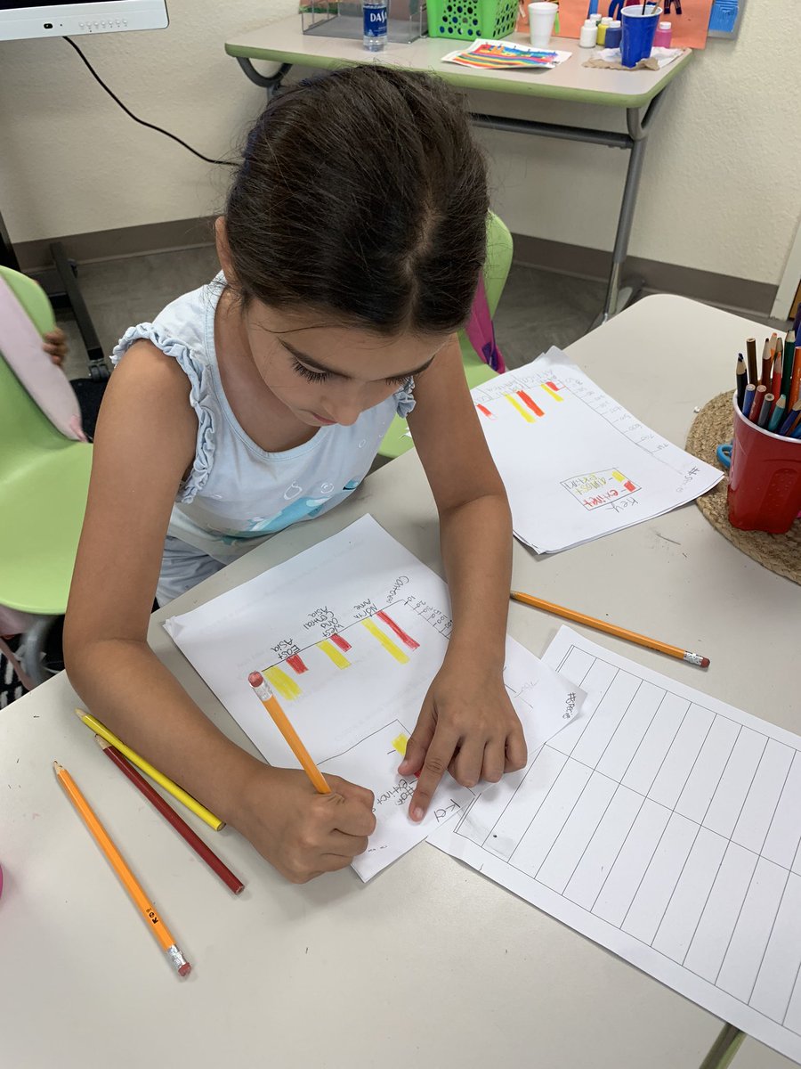 carriezitotcs's tweet photo. What a blast Ss had creating bar graphs with the number of extinct and critically endangered species around the globe 🌎 #tcs #thirdgradeallstars #pbl #reading #writing #representingdata #interpretingdata #inquiry https://t.co/i7zmUKSW84