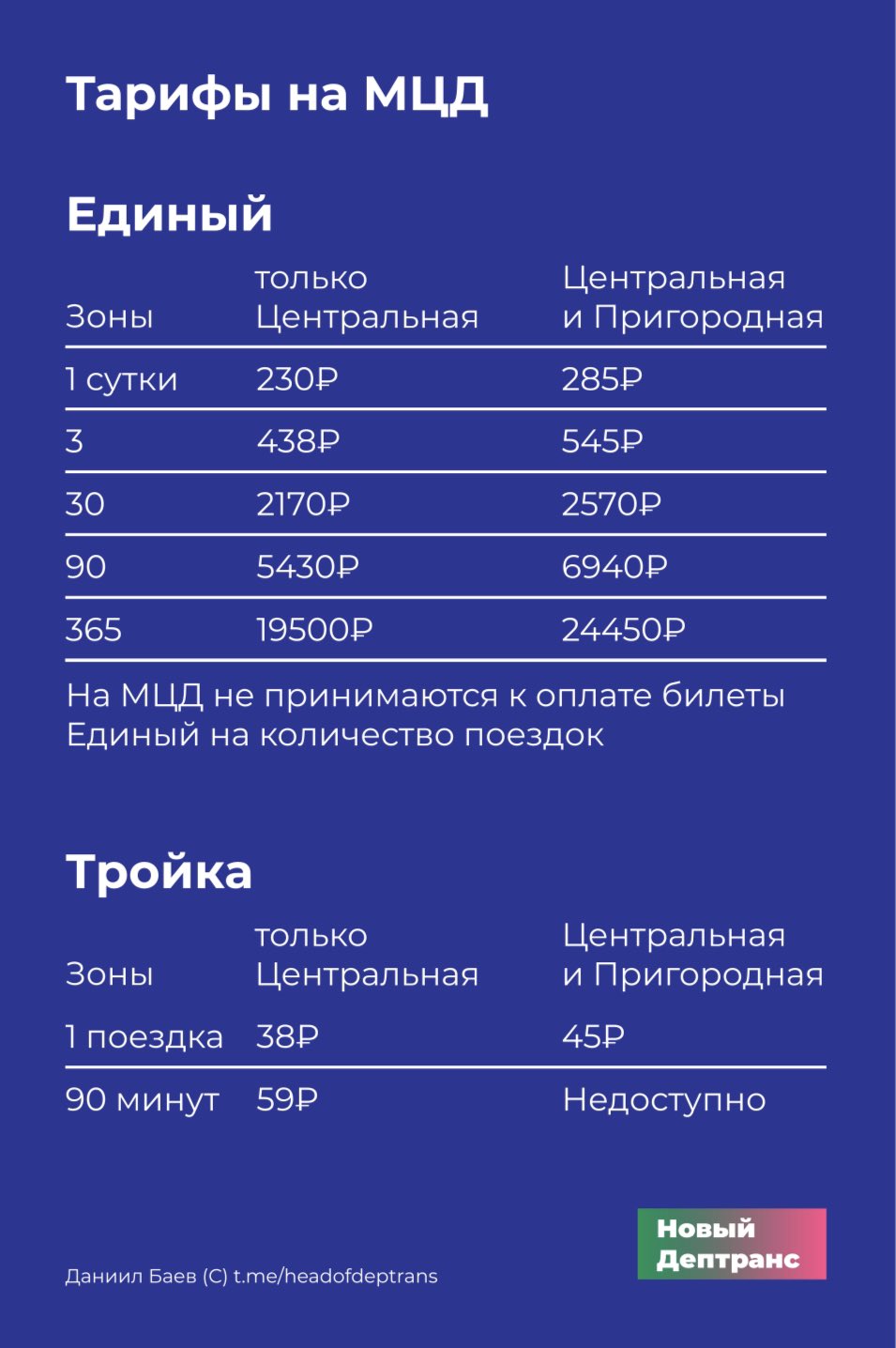 зона центральная москва это что. мцд 3 станции. зоны мцд. мцд тарифы. мцд-3 схема.
