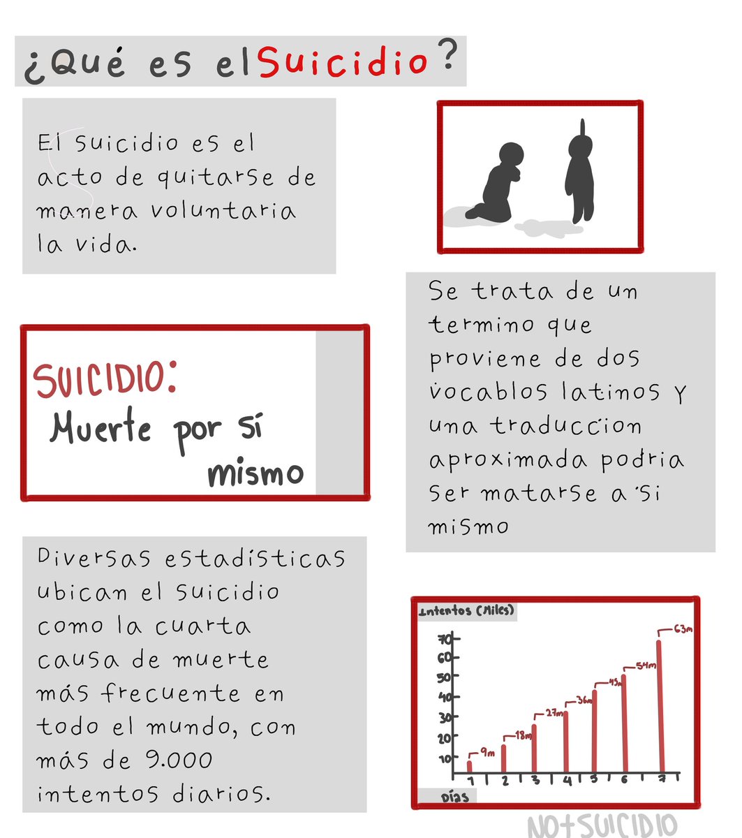 ¿Sabes que es el suicidio? ¿No? Aquí una breve explicación
#nomassuicidio #suicidio