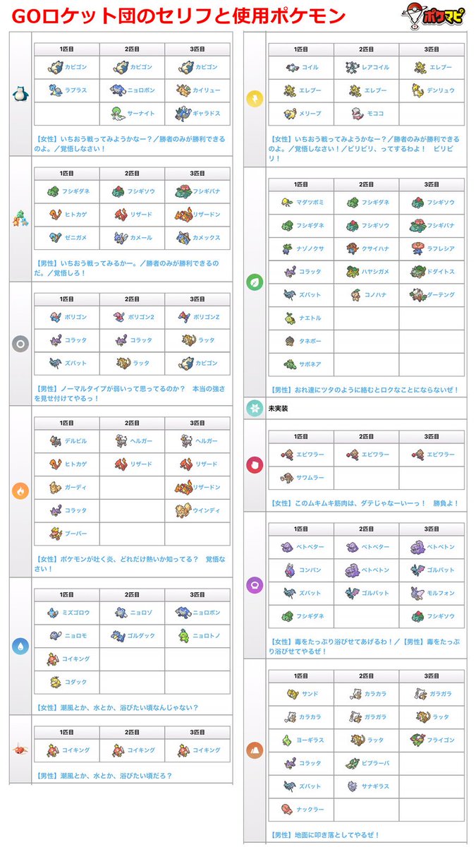 て なー みよう 戦っ いちおう か 【ポケモンGO】ロケット団セリフ別使用ポケモンとゲット可能なシャドウポケモン一覧【2019年11月版】