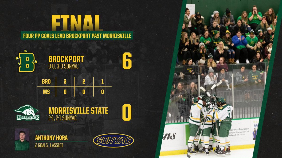 𝗢𝗛 𝗪𝗛𝗔𝗧 𝗔 𝗡𝗜𝗚𝗛𝗧 🦅🏒🤘

Brockport cruises past Morrisville 6-0 in front of a capacity crowd on Senior Night and #ShatterTheStigma Night.  

👏👏👏

📊: collegehockeystats.net/1920/boxes/mbr…

#TalonsUp | <a href="/GoldenEaglesHky/">Brockport Hockey</a> | <a href="/SUNYACsports/">SUNYAC</a>