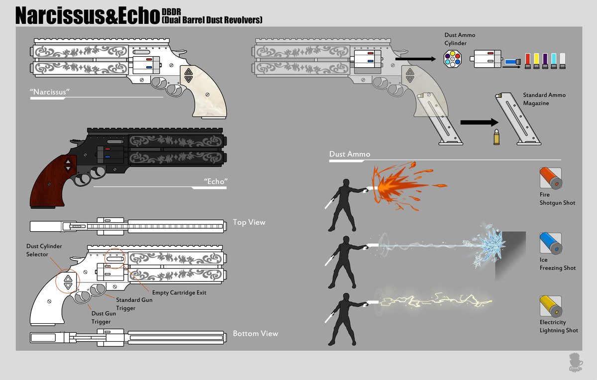 Cuppajo Commission Original Weapon Rwby Rwbyoc Oc Weapon Conceptart Volume7 Rwbyv7