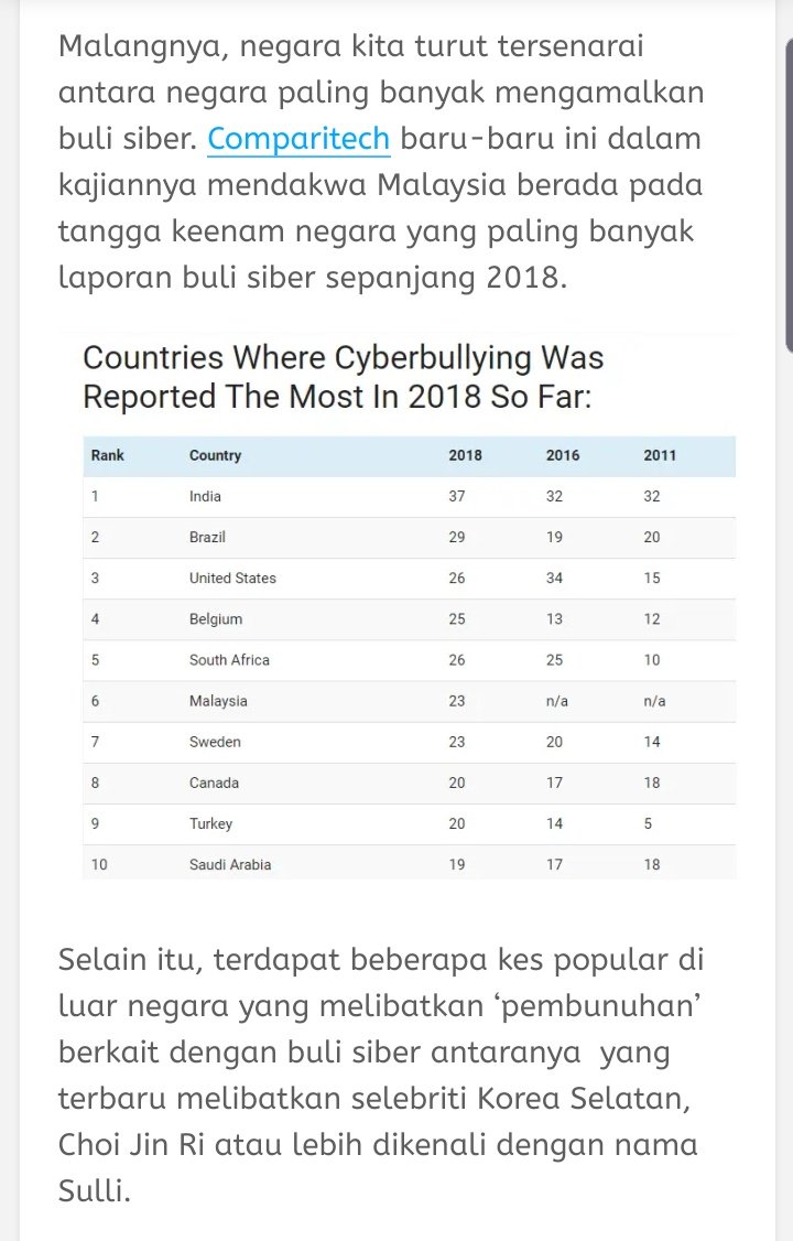 Statistik Buli Siber Di Malaysia 2020