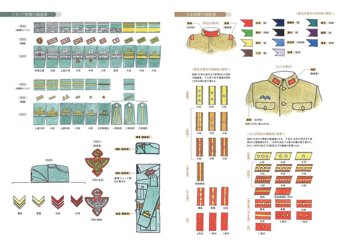 玄光社 超描けるシリーズ 超描ネタ帳 第二次大戦時の主要六カ国 米 英 伊 独 仏 日 の陸軍における階級章です それぞれの違いを探すのも面白いですよ 上田 信さん Illust Uedashin Daitoさん Daito4545 著 作画のための第二次大戦