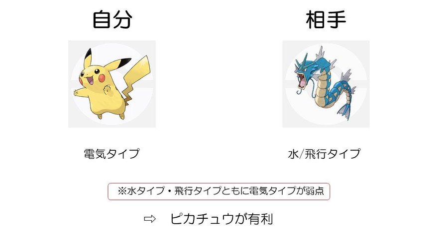 ポケモン知識 Twitterで話題になったポケモンバトルの記事が面白い だいちゃんブログ