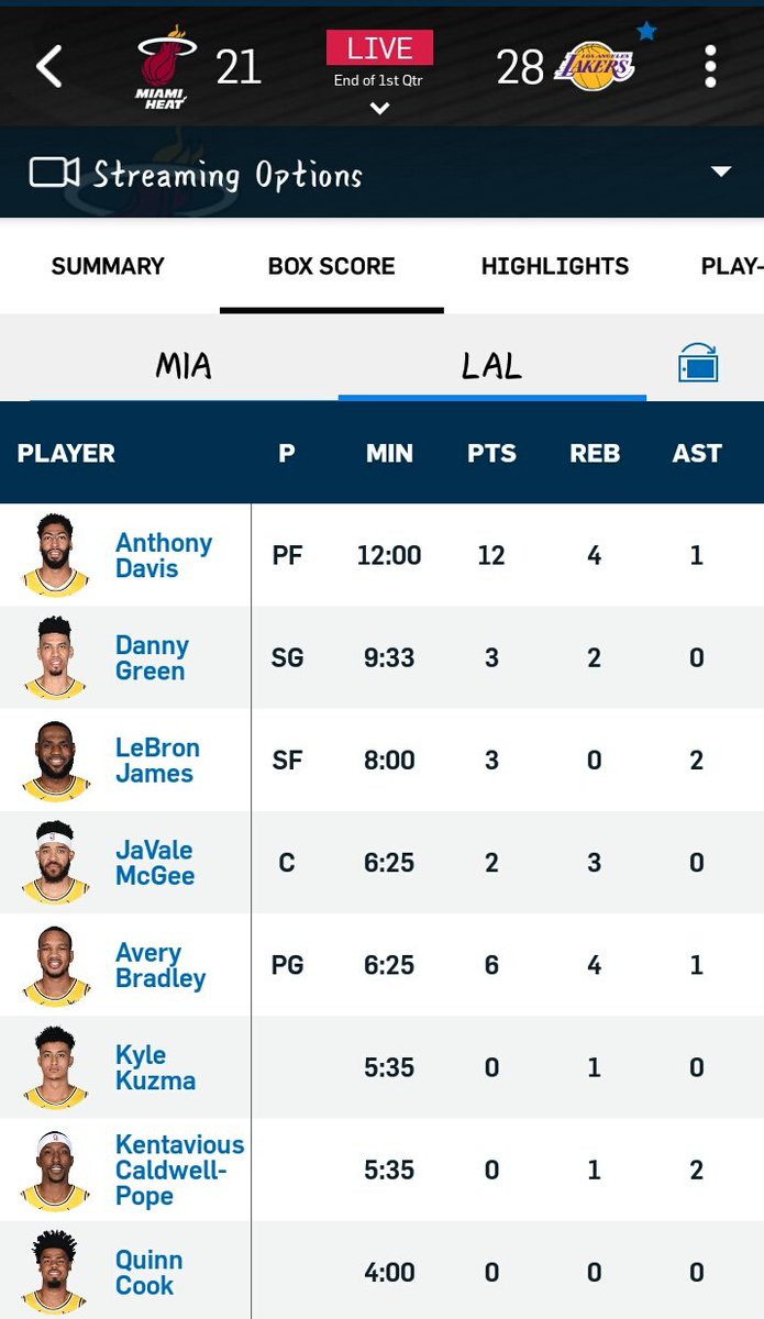End of 1st Qtr. Lakers lead.

Btw yg mau streaming gratis bisa cari di google nonton basket. Heat vs lakers CH2