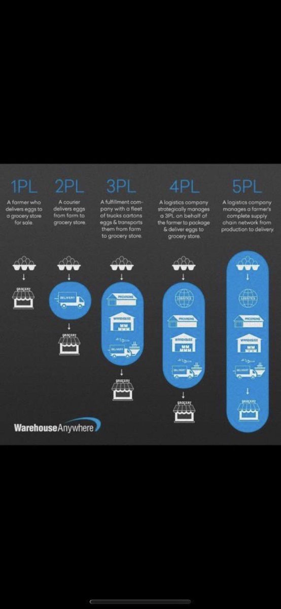 The difference between 1PL and 5PL