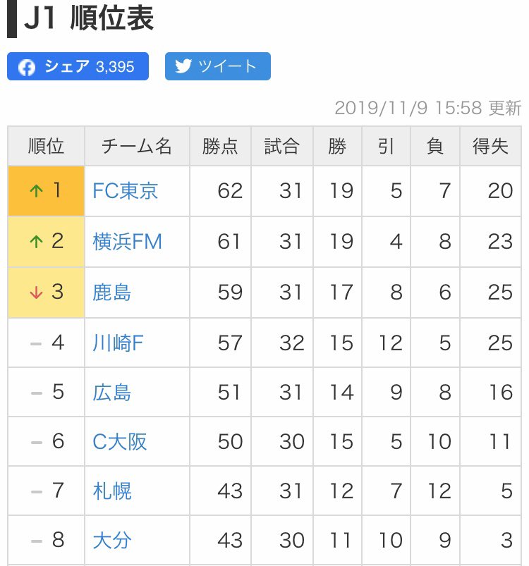 東京こそすべて 東京こそすべて