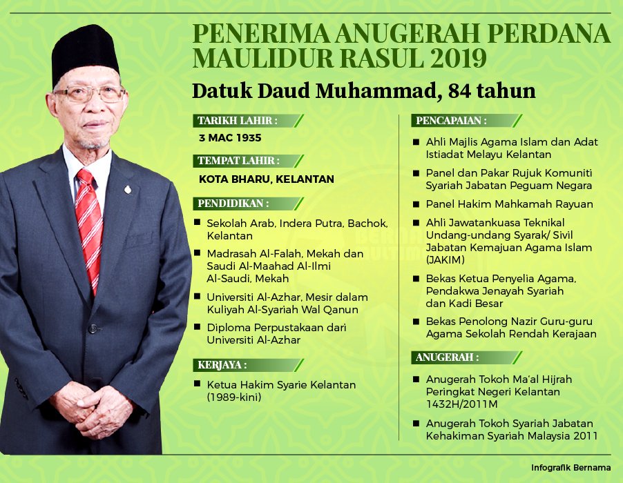 Pemilihan Tokoh Maulidur Rasul Rai Keharmonian Kepelbagaian