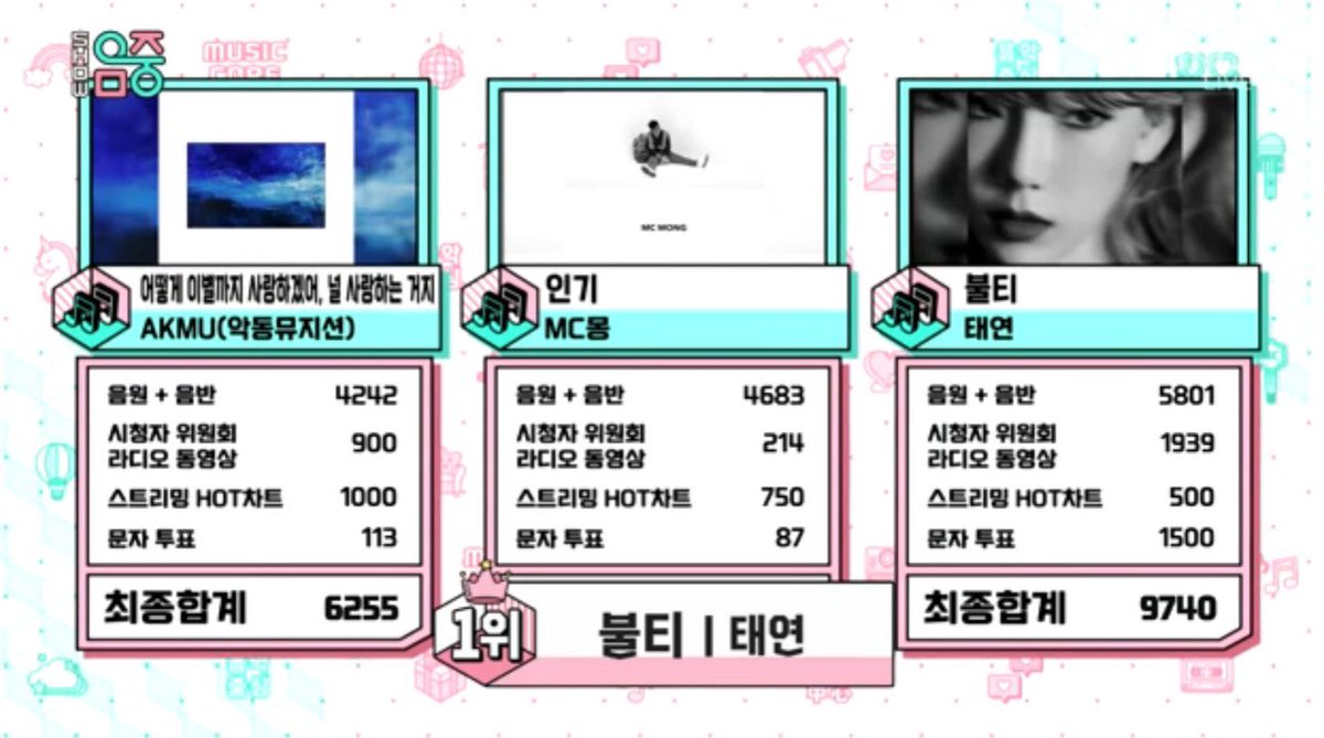 Mbc Music Core Chart