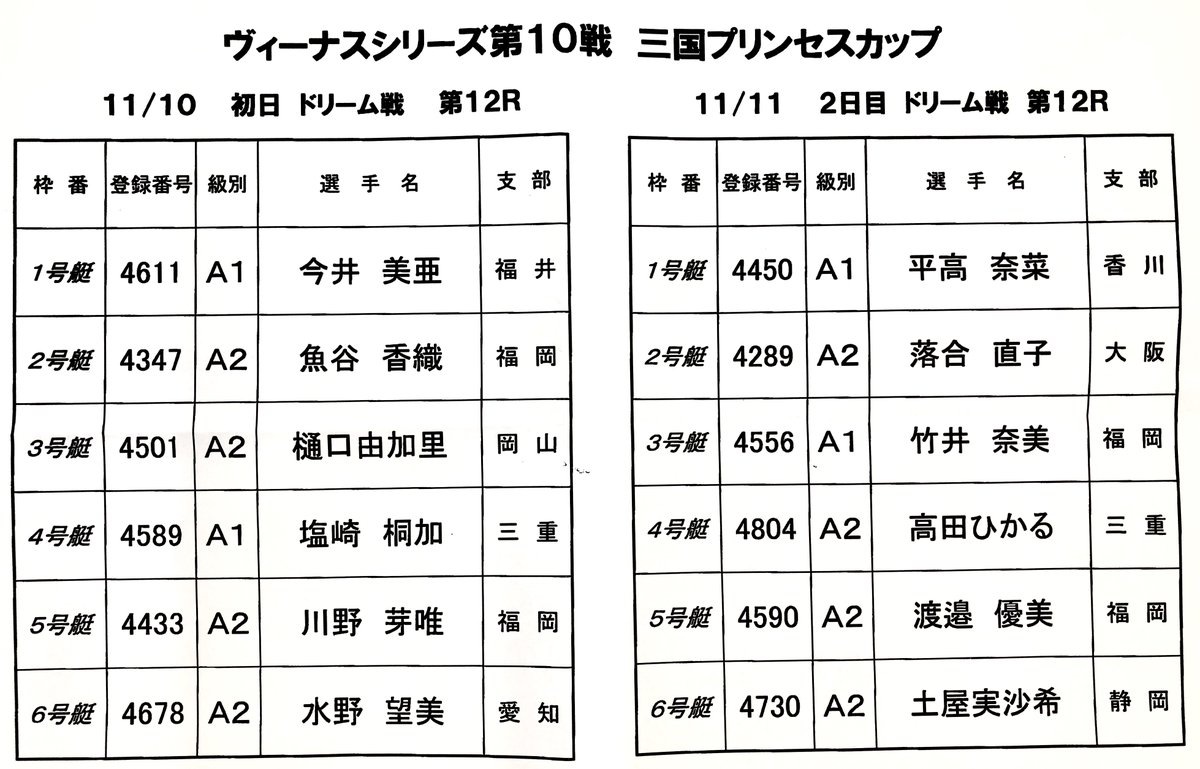 Boatrace三国 カニ坊公式 明日開幕の ヴィーナスシリーズ第10戦 三国プリンセスカップ 初日のドリーム 戦メンバーと併せて 2日目ドリーム戦のメンバーもツイートするカ ニ