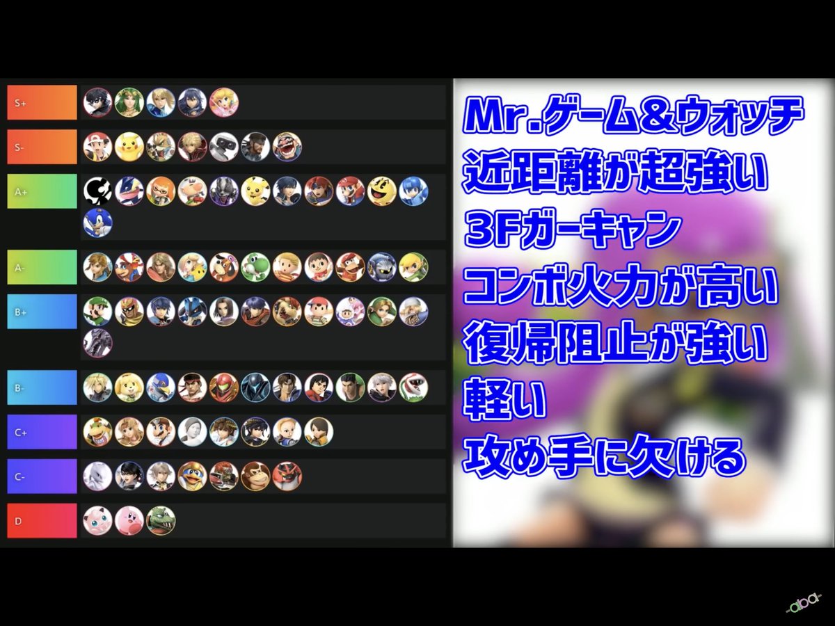 まっつん A Twitteren 最近ゲムヲの強さが世間に認識され始めたぞ 発生3f 前後両面対応 外しても後隙を狩られないというガーキャン上bは 全キャラ最強あると思います 下の画像はあばだんごさんのアプデ前のキャラランキング