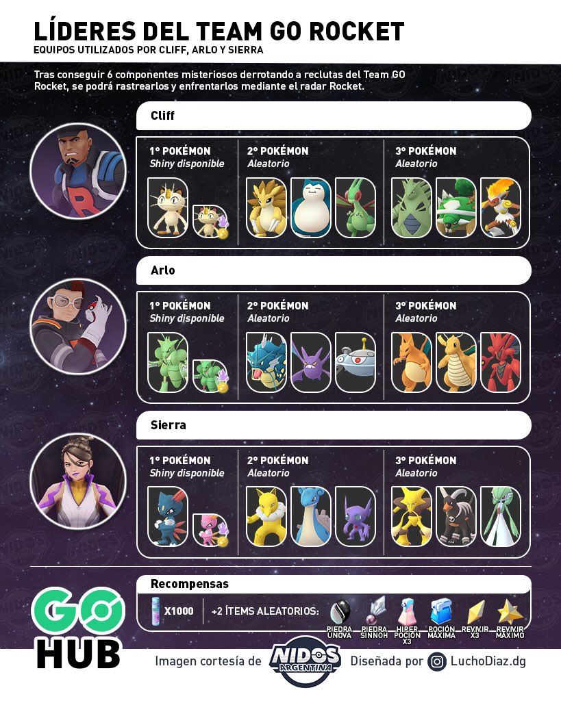 PokemonGOHubES tweet picture
