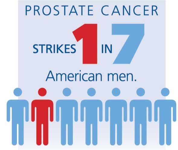Dr_Geffin's tweet image. Prostate cancer screenings save lives. Spread the word.  #prostatecancer #menshealth #psascreening
