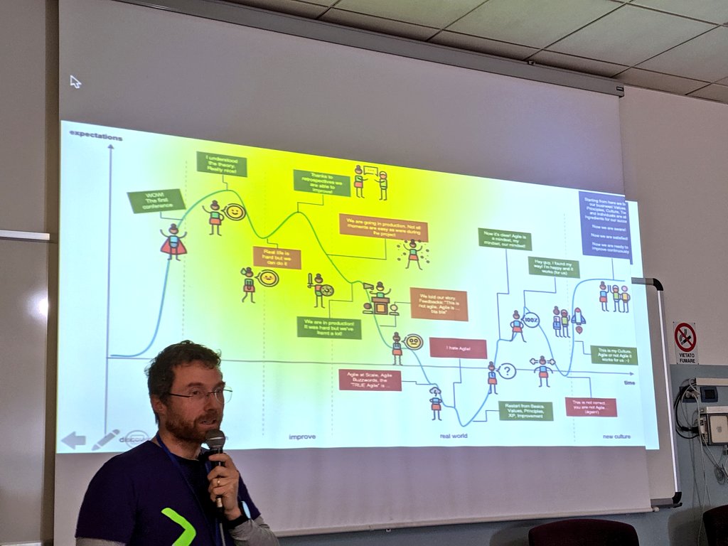 pauloxnet's tweet photo. Giulio Roggero @giulioroggero is speaking about "Microservices, Micro Frontends and Feature Teams" at #IAD19 in #Modena 🇮🇹
#microservices #microfrontends #featureteams #agileday #agile #lessworks #less #largescaleascrum #scrum
CC @agileday @agilereloaded @intre_it @less_works https://t.co/KoyWQgfnIj