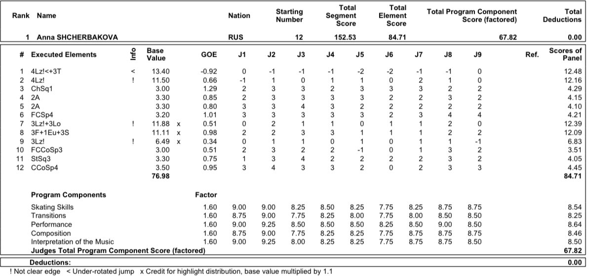 GP - 4 этап. Cup of China Chongqing / CHN November 8-10, 2019 - Страница 10 EI7KahZWsAARB5X?format=jpg&name=medium