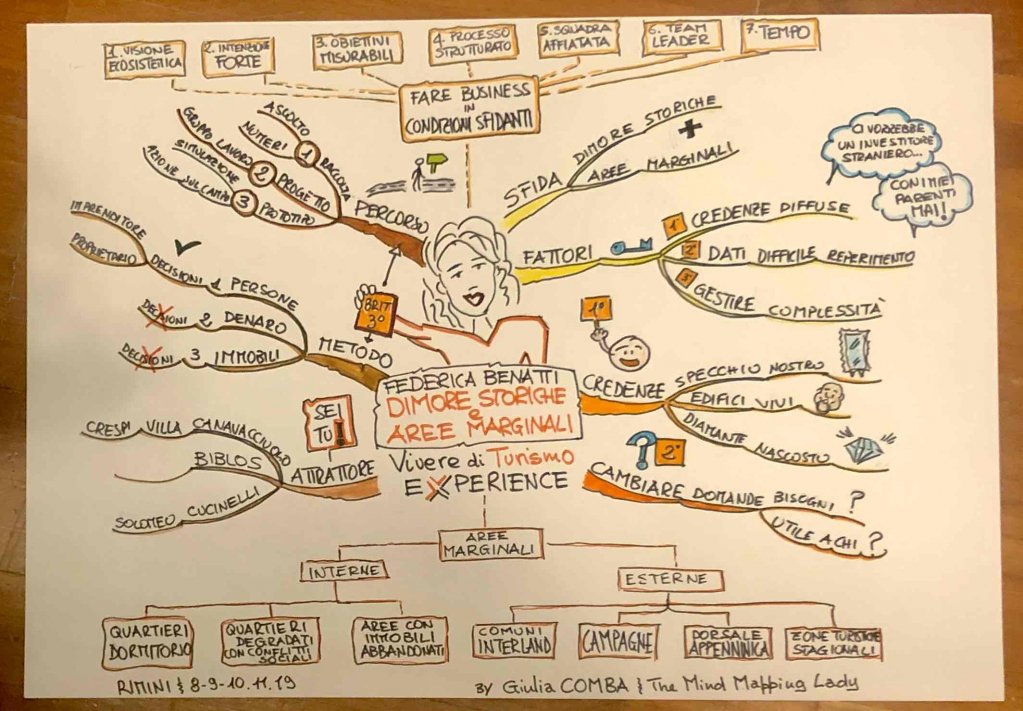 MindMappingLady's tweet photo. A #VivereDiTurismoExperience @FedericaBenatti ci trasferisce con passione e concretezza quante meravigliose dimore storiche o aree marginali in Italia possono essere valorizzate e messe a reddito! #MappeMentali #SintesiEmozioneMemoria #GiuliaComba https://t.co/n0R7s1bb6Z