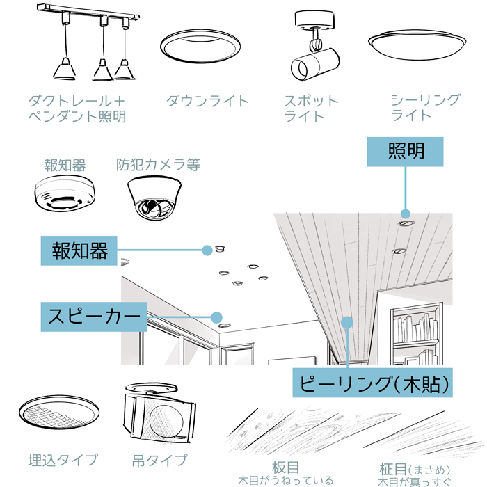 いちあっぷ By Mugenup クリエイティブ制作会社 Na Twitteru 背景を描くとき 余白が多いなと感じたら小物を増やしてみましょう 面積の広い天井部分にも意外とつけられるものがあります リアリティが増す 室内背景 イラストの描き方 後編 いちあっぷ