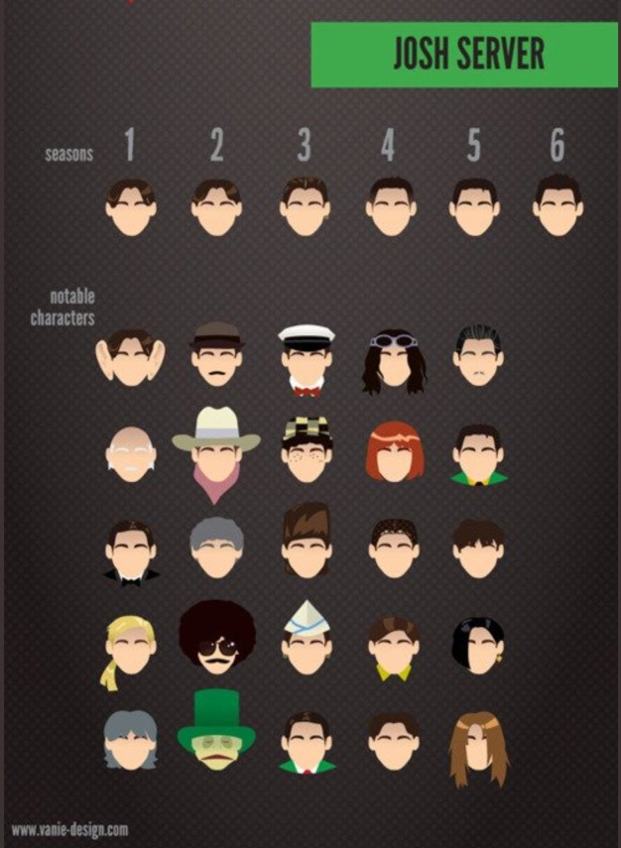 dropofthepops's tweet image. @Josh_Server 
🧢🧡🙏🏽✌🏽😎😂

#JoshServer #AllThat #90s #Earboy #Milkman #DetectiveDan #castmember #GoodBurger #Flem #Fizz #BernieKibbitz #Tandy #JimmyBond @carliecraig #YourFamilyorYourLife #legend #heartthrob #artwork #characters #revival #allthatisback #90skids  @Nickelodeon