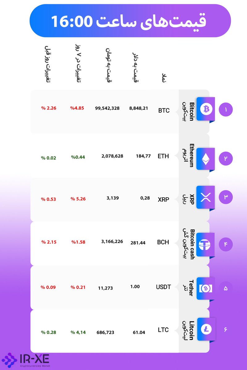Ir_Xe_Crypto's tweet photo. https://t.co/eISb3q6eYU https://t.co/LxBO2IZ72b