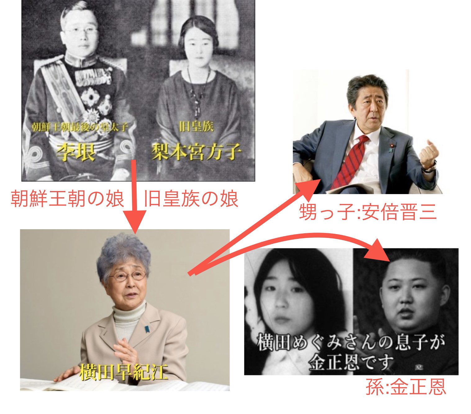 横田 早紀 晋太郎 江 安倍