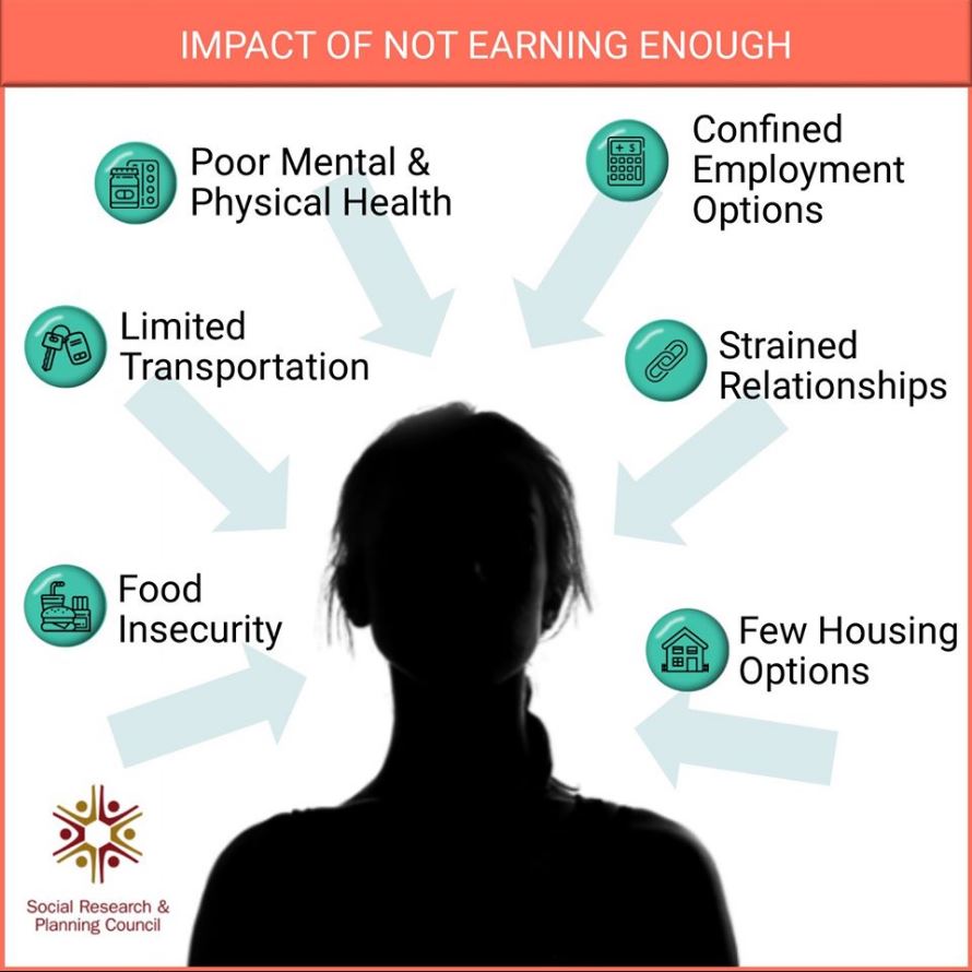 The impacts of low wages on people's lives are complex and interconnected. To help alliviate these problems and ensure our community thrives we are working to increase the number of community members earning a Living Wage.
ow.ly/gkPA50x6dXR