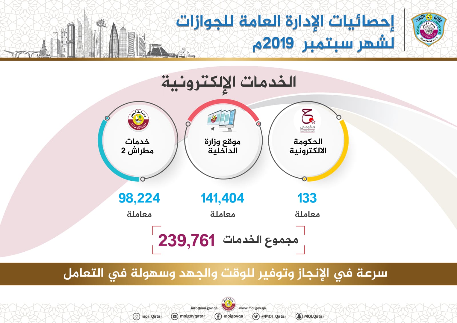 Moi Qatar متابعة طلب تجديد الإقامة في قطر وزارة الداخلية بوابة قطر الإلكترونية