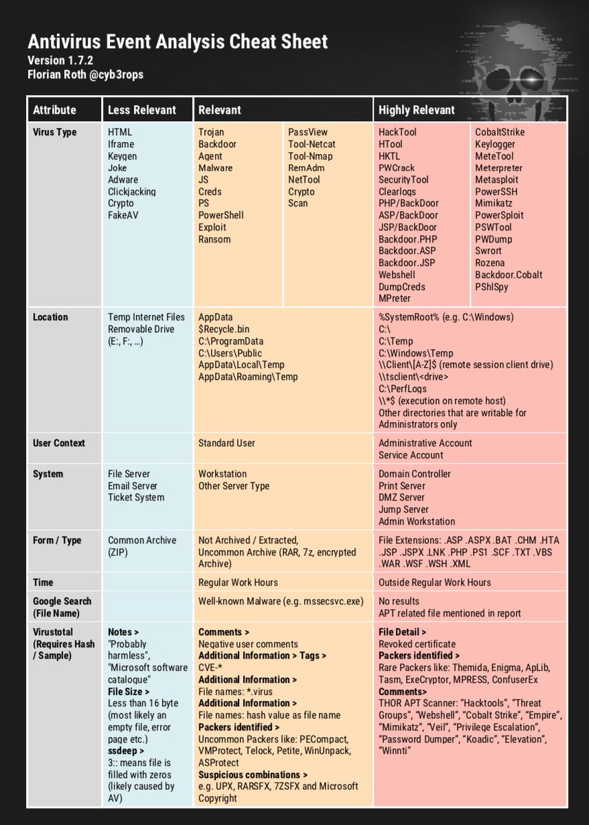 Stylistic devices and expressive means таблица. Means in file. Как выглядит корневая директория линукс. Из rtf в пдф. Means in file.