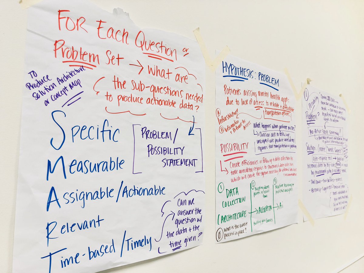 EquityHackathon's tweet photo. Today’s Master Class Topics: 
* Problem &amp; Possibility Statements 
* Medicaid and Chip 101
* Data Deep Dive
* Service coordination in Texas 
* Taxonomy
* Getting to know Austin/ Houston
* ECI/ Healthy Texas Women 
* Beyond 211; 911 connect 
#211data #team211 #hackinghealthcare https://t.co/Dj02CWb4pX