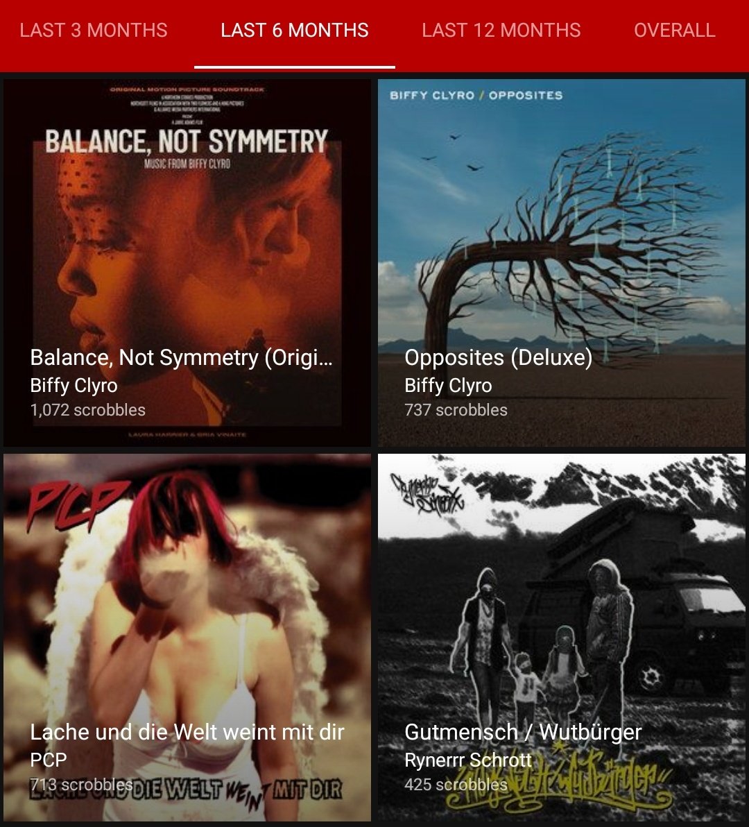 in principe heb ik het meest gescrobbelde album 63x compleet geluisterd