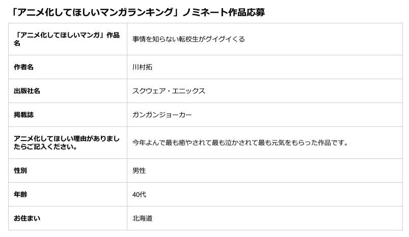 アニメ化して欲しい漫画ランキング