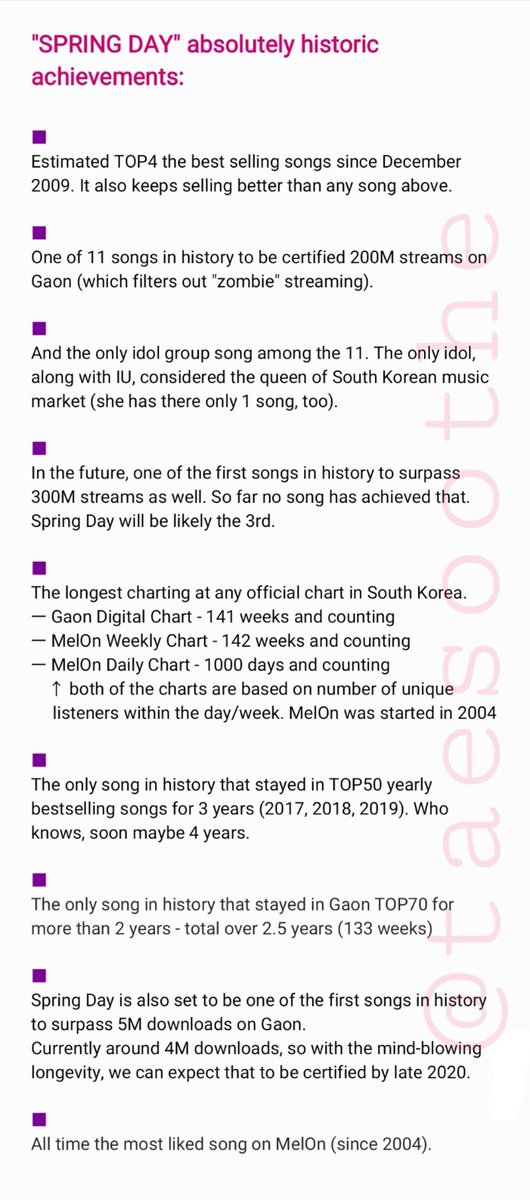 December 2009 Music Charts