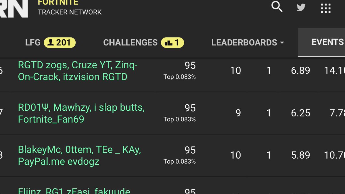 mc_blakey's tweet photo. Yeah that’s alright with new squad I guess🤷🏼‍♂️@Cloud9 #Fortnite2 #FortniteBattleRoyale #fortnitechampionseries #fortnitecomp  @FaZeMew https://t.co/zHEW1g4Ob3