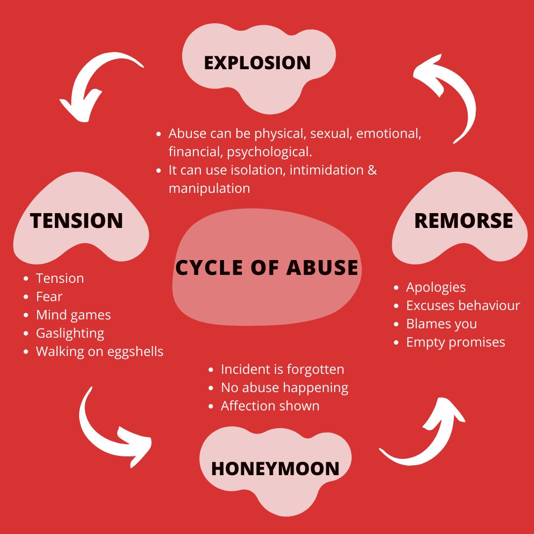A gentle reminder that this is what the #cycleofabuse can look like. #endabuse