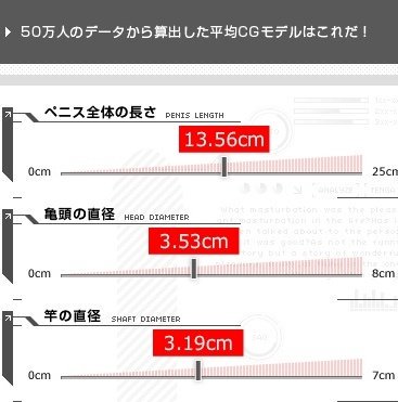 timpobimbim's tweet photo. →オレのチンモデル。平均よりは上だけど…あと4㎝長かったら…こんなんでよければ見せあいできます https://t.co/xq9mElju5J