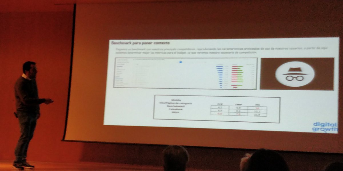 Al testear el WPO con las Lighthouse hazlo en modo incógnito para que tus extensiones no influyan en los resultados. Buen consejo de <a href="/egarolera/">Eduardo Garolera</a> <a href="/digitalgrowthio/">digitalgrowth.io</a> #ensaladaSEO