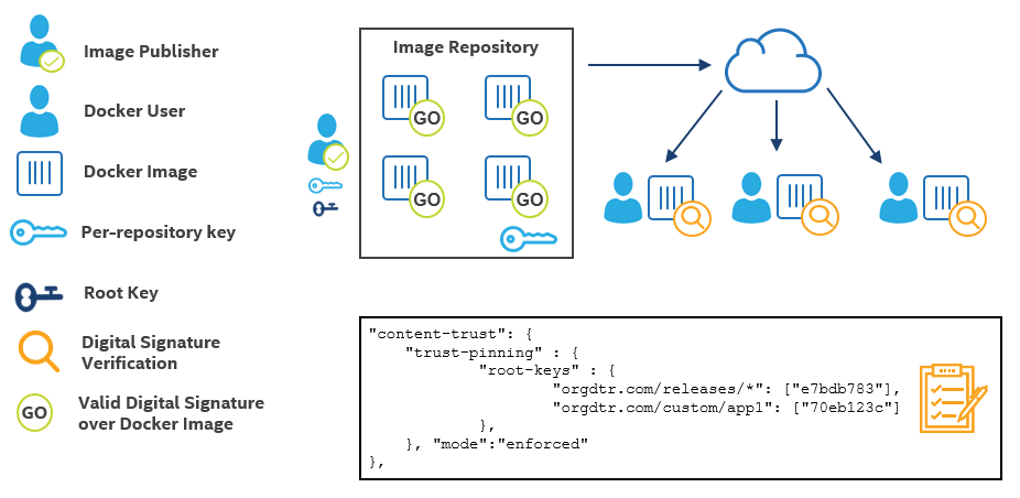 mirko_ross's tweet photo. 👀 I always wonder, if #container tech is not only adding another #vulnerable layer on top of #vulnerablities...

👉 https://t.co/gkwFC5aJcy https://t.co/OMseWEvAHX