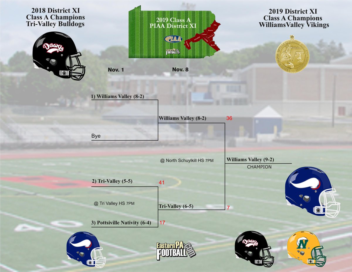 Your 2019 District XI Class A Champions: The Williams Valley Vikings.

<a href="/WV_Vikings/">WV Athletics</a> <a href="/D11Sports/">D11Sports</a> @DeanBeersEPA <a href="/EPAFootball/">EasternPAFootball</a> <a href="/TVAASports/">TVAA Sports</a> <a href="/BadgleyBruce/">Bruce Badgley</a> <a href="/skook_sports/">Skook Sports</a>