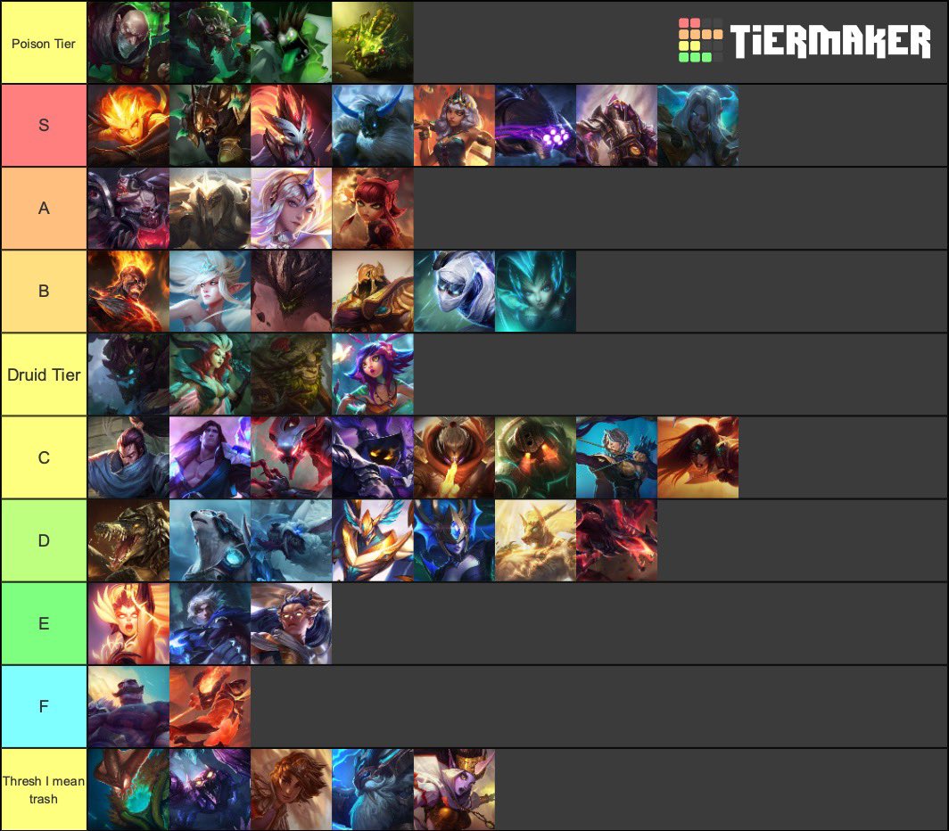 DRX on Twitter: "My tierlist of @TFT 9.22 champs with Let me know what you think, would love to discuss it :) LOTHARHS CHAMPIONS TIER LIST - SET 2 -