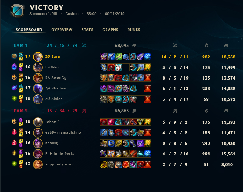 Saru 💥 tweet media