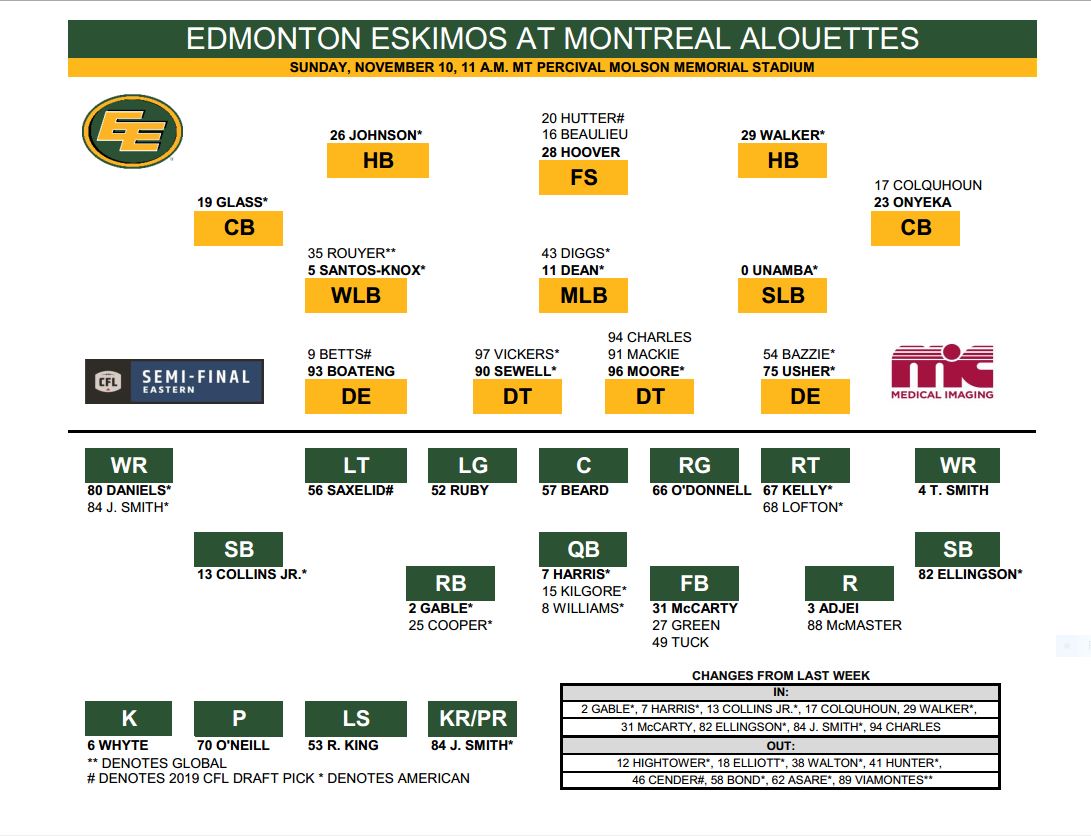 Montreal Alouettes Depth Chart