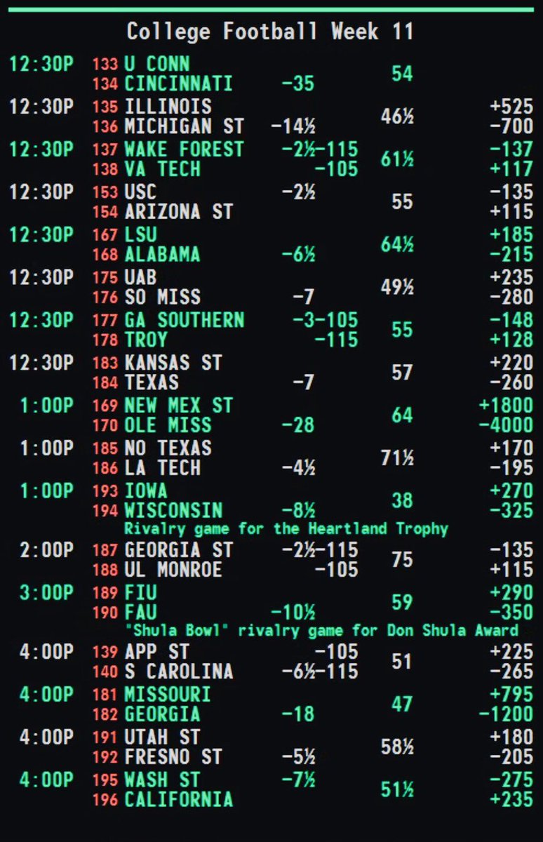 ncaaf moneyline ncaaf moneyline
