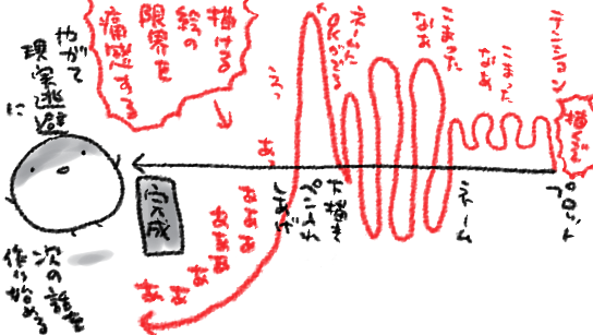 しかしなんというかプロットもネームもなんだかんだいって練りこんでゆく脳内作業が楽しいのだけども、絵を入れる段階(下描き以降)って妙に冷静になってしまって「…あっ…描けない…描けなくない?」って自問自答し始めてDAME 